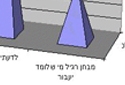 כיצד בכוונתך ללמוד למבחן התיאוריה? (1)